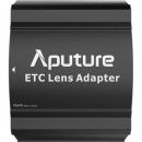 Адаптер ETC линз Aputure для Spotlight Max